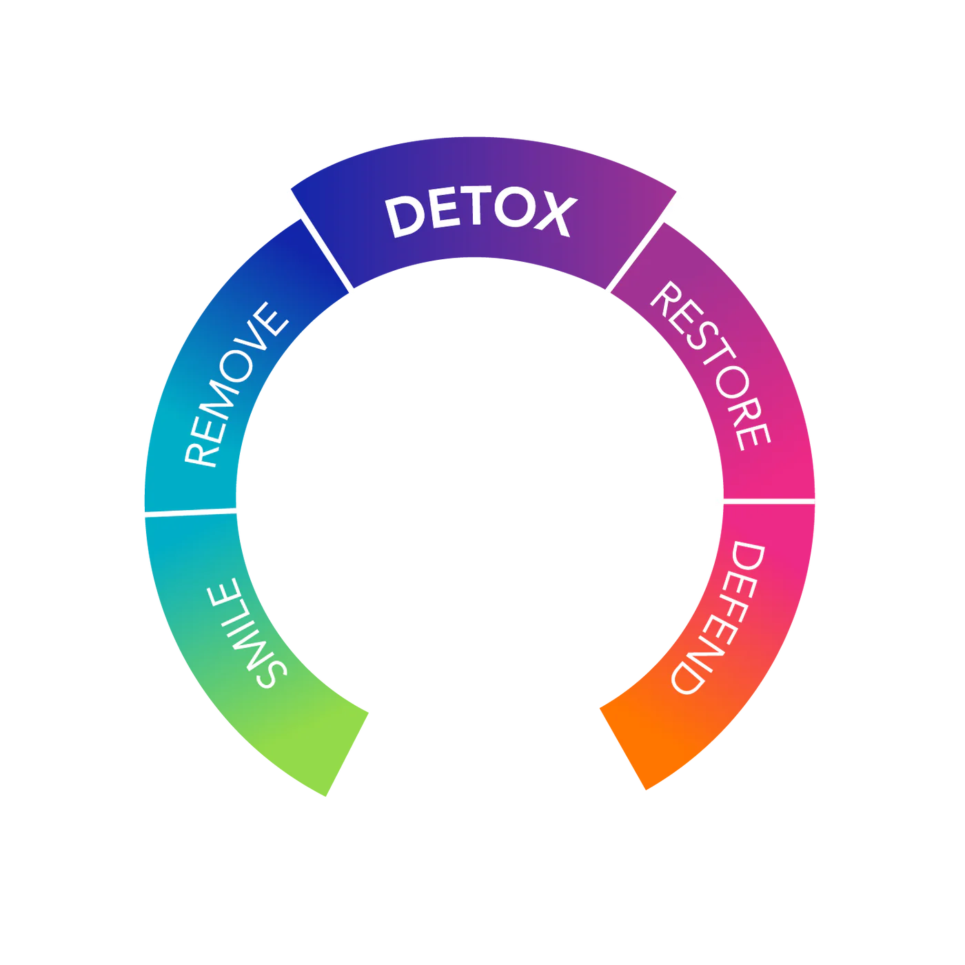 GI Detox - Overstock